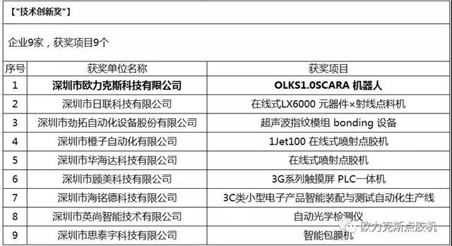 自動(dòng)點(diǎn)膠機(jī) 自動(dòng)點(diǎn)膠機(jī)