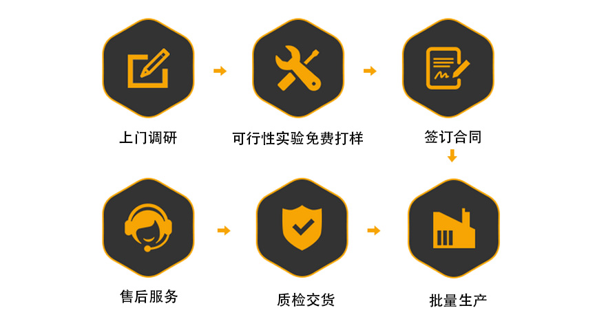 自動點膠機 自動點膠機