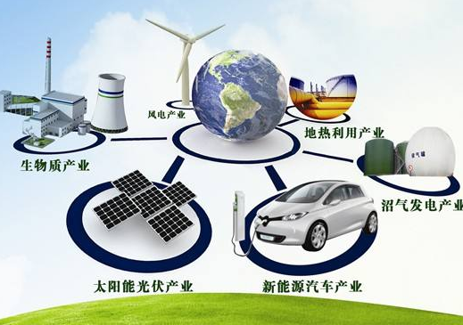 行業(yè).png 行業(yè).png