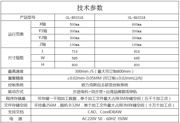 <a href='http://www.gdm-nutrition.cn/' class='keys' title='點擊查看關于焊錫機的相關信息' target='_blank'>焊錫機</a>參數 焊錫機參數