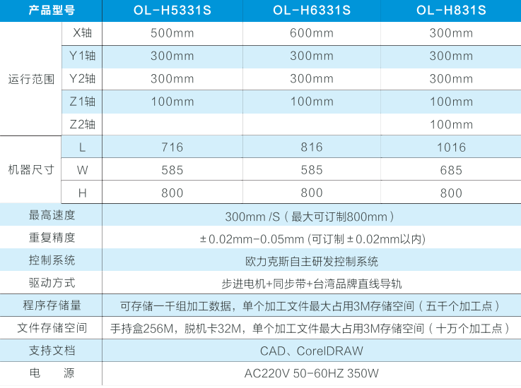 自動(dòng)<a href='http://www.gdm-nutrition.cn/' class='keys' title='點(diǎn)擊查看關(guān)于焊錫機(jī)的相關(guān)信息' target='_blank'>焊錫機(jī)</a> 自動(dòng)焊錫機(jī)