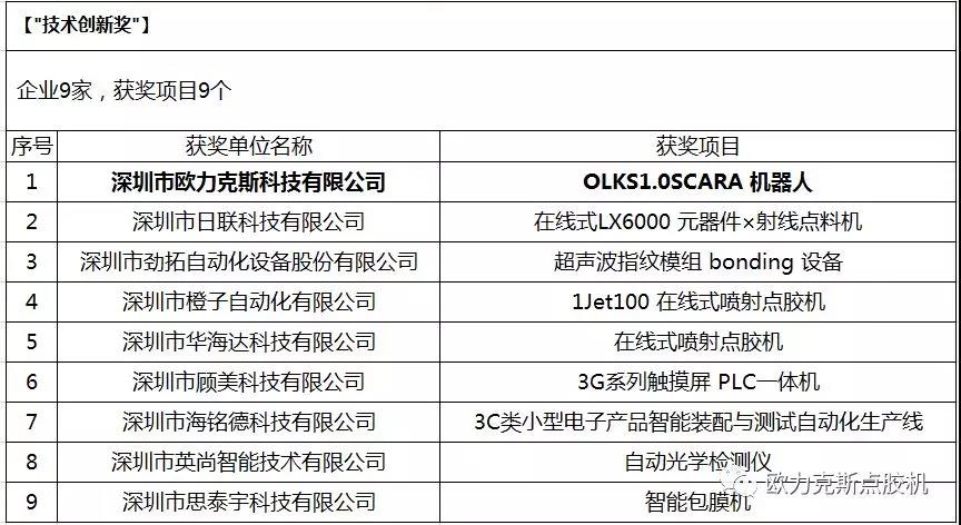 自動(dòng)點(diǎn)膠機(jī) 自動(dòng)點(diǎn)膠機(jī)