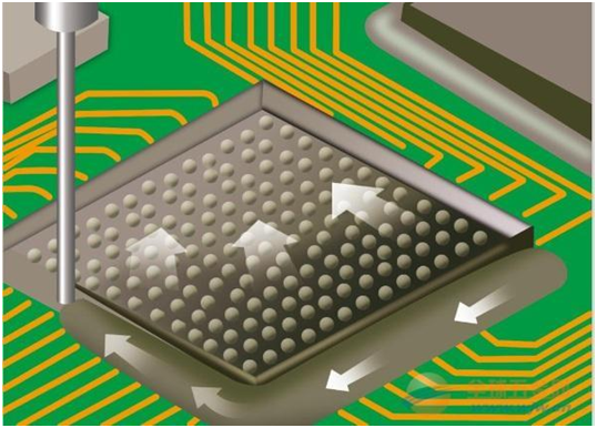 底部填充封裝點膠工藝 底部填充封裝點膠工藝